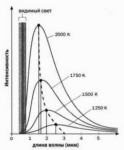На волне Вселенной. Шрёдингер. Квантовые парадоксы