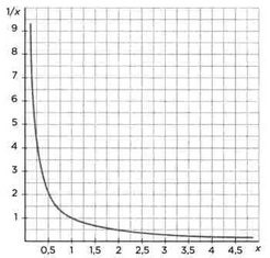 На волне Вселенной. Шрёдингер. Квантовые парадоксы
