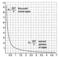 На волне Вселенной. Шрёдингер. Квантовые парадоксы