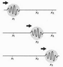 На волне Вселенной. Шрёдингер. Квантовые парадоксы