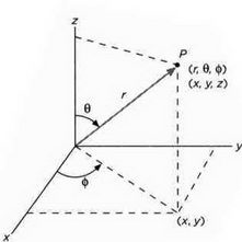 На волне Вселенной. Шрёдингер. Квантовые парадоксы