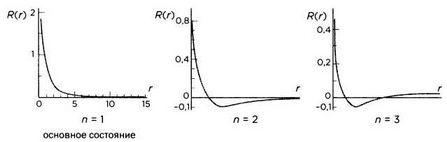 На волне Вселенной. Шрёдингер. Квантовые парадоксы