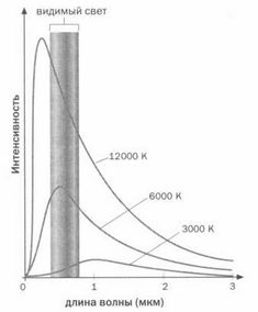 На волне Вселенной. Шрёдингер. Квантовые парадоксы