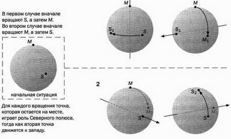 На волне Вселенной. Шрёдингер. Квантовые парадоксы