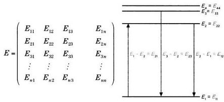 На волне Вселенной. Шрёдингер. Квантовые парадоксы
