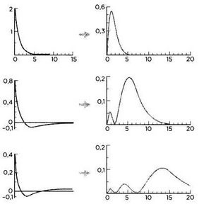 На волне Вселенной. Шрёдингер. Квантовые парадоксы