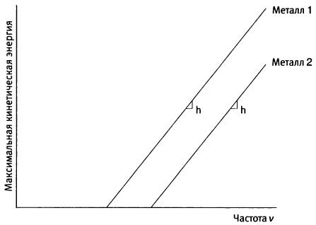 Квант Квант