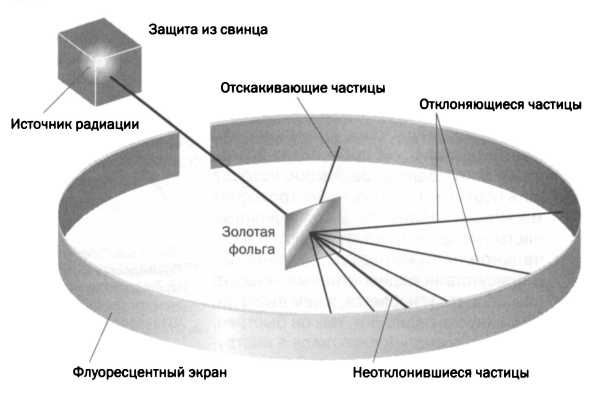 Лиза Мейтнер. Расщепление ядра
