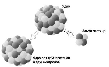 Лиза Мейтнер. Расщепление ядра Лиза Мейтнер. Расщепление ядра
