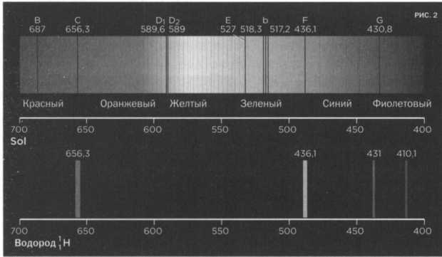 Лиза Мейтнер. Расщепление ядра Лиза Мейтнер. Расщепление ядра