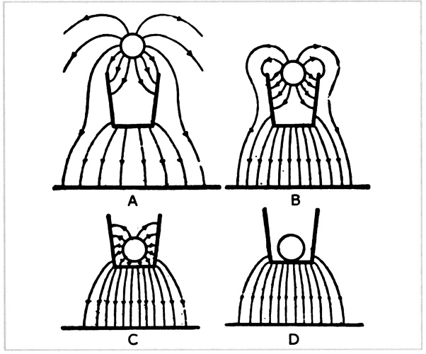 Фарадей. Электромагнитная индукция