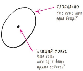 В ФОКУСЕ. Твой путь к выдающимся результатам