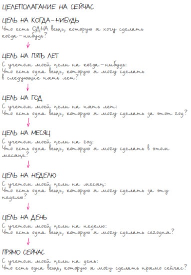 В ФОКУСЕ. Твой путь к выдающимся результатам