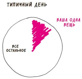 В ФОКУСЕ. Твой путь к выдающимся результатам
