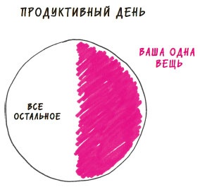 В ФОКУСЕ. Твой путь к выдающимся результатам