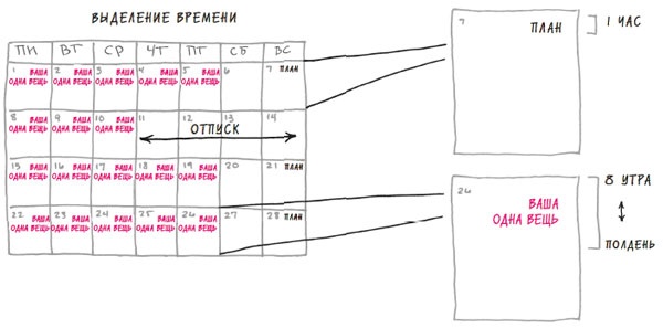 В ФОКУСЕ. Твой путь к выдающимся результатам