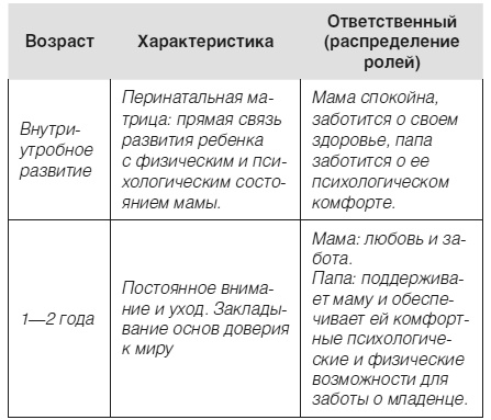 Дети 2+. Инструкция по применению