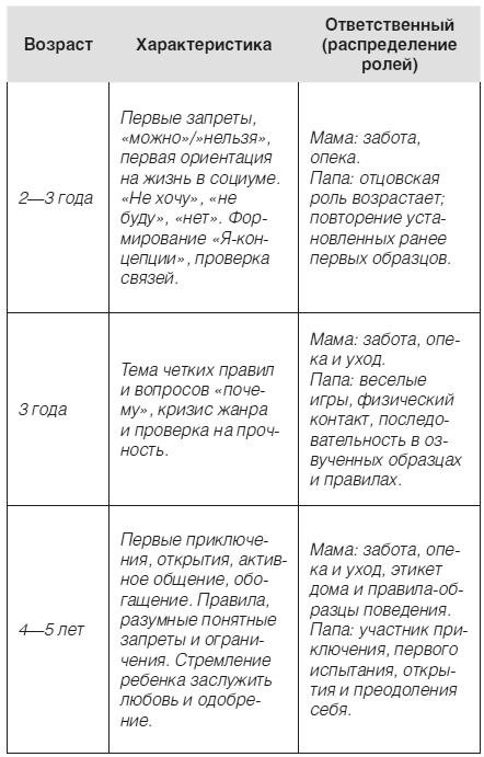 Дети 2+. Инструкция по применению