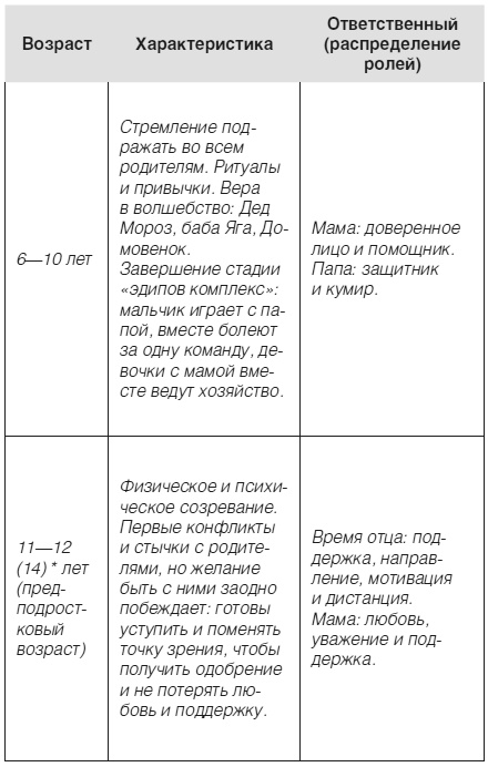 Дети 2+. Инструкция по применению
