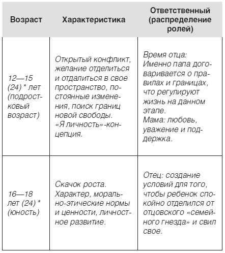 Дети 2+. Инструкция по применению