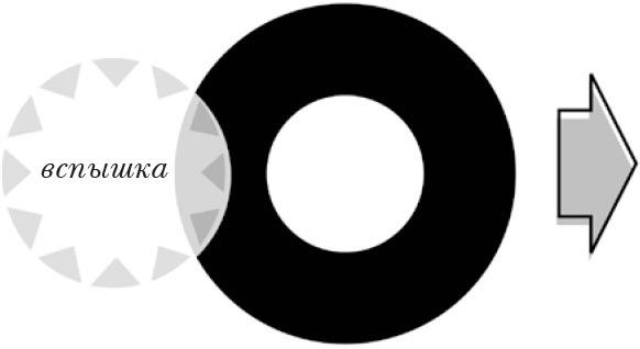 Куда летит время. Увлекательное исследование о природе времени