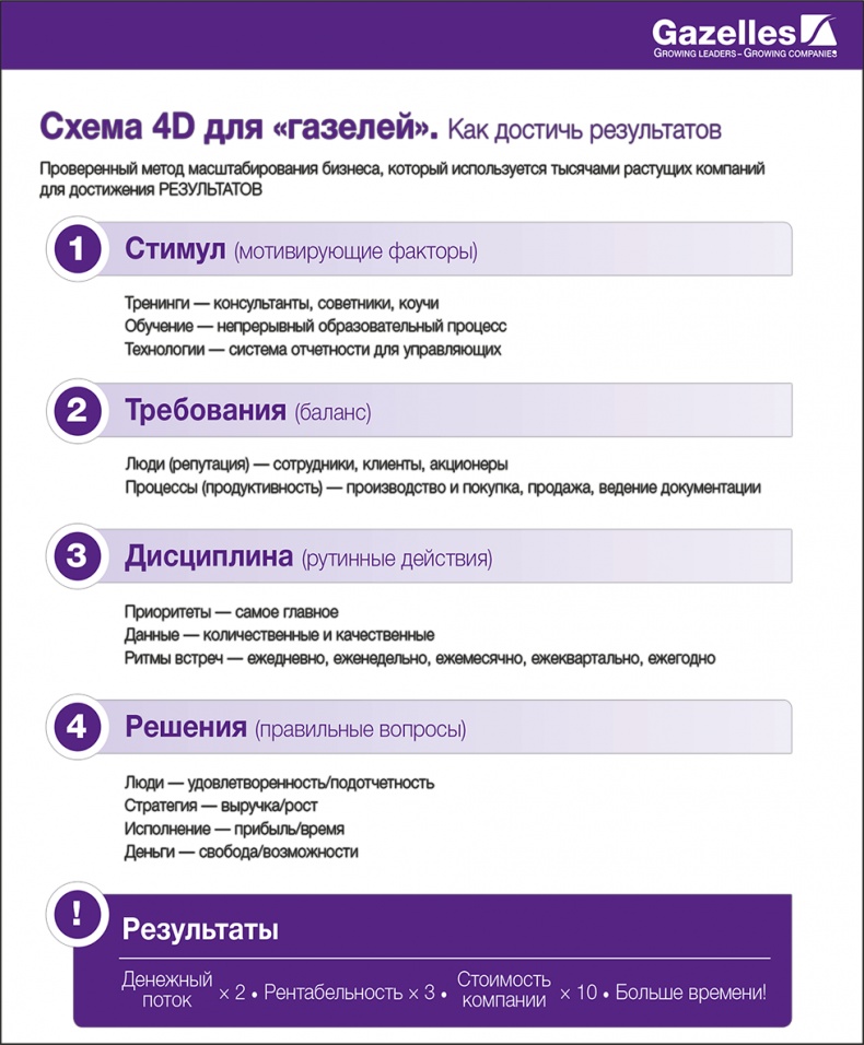 Развитие бизнеса: инструменты прибыльного роста