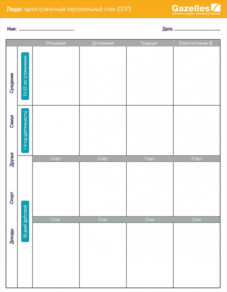 Развитие бизнеса: инструменты прибыльного роста