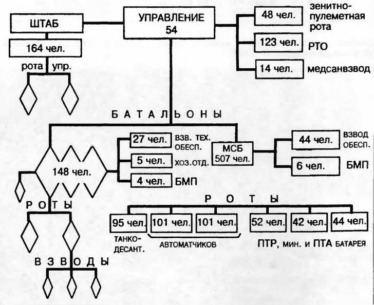 Бронетанковая техника Красной Армии, 1939–1945 Бронетанковая техника Красной Армии, 1939–1945