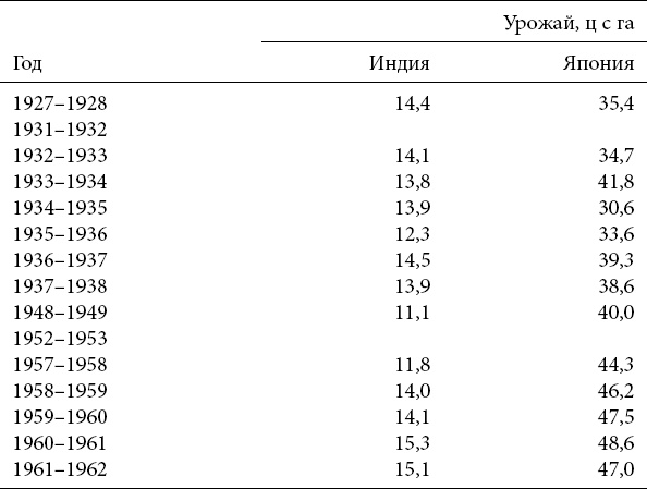 Социальные истоки диктатуры и демократии. Роль помещика и крестьянина в создании современного мира