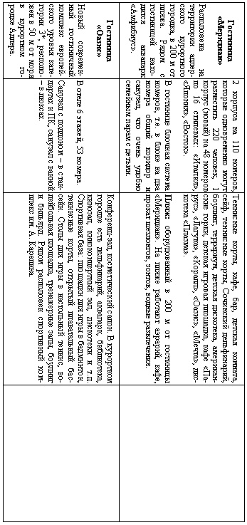 Сочи. Олимпийская Ривьера России