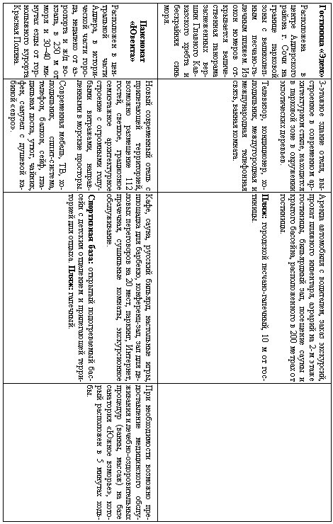 Сочи. Олимпийская Ривьера России