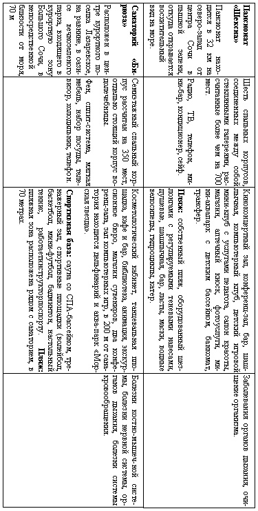 Сочи. Олимпийская Ривьера России