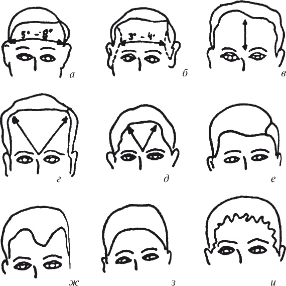 Как читать человека. Черты лица, жесты, позы, мимика