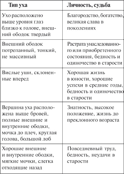 Как читать человека. Черты лица, жесты, позы, мимика