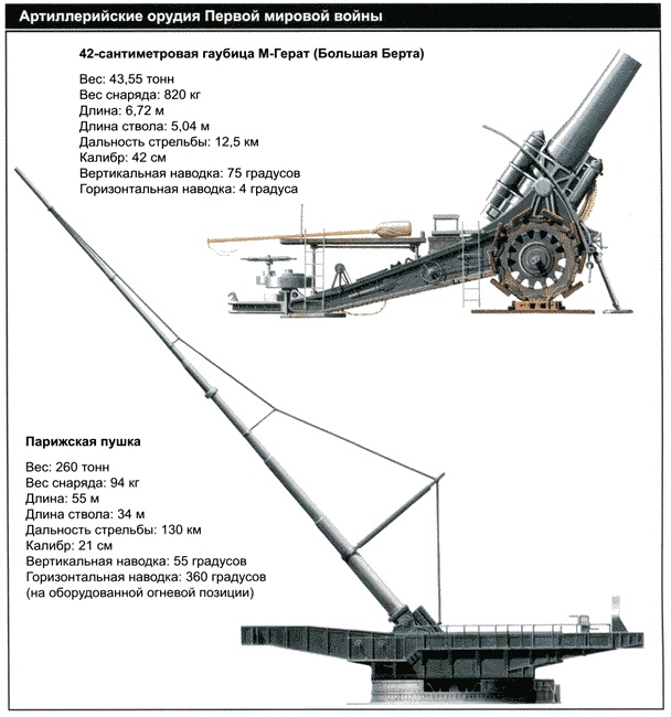 Секретное оружие Гитлера.1933-1945 Секретное оружие Гитлера.1933-1945
