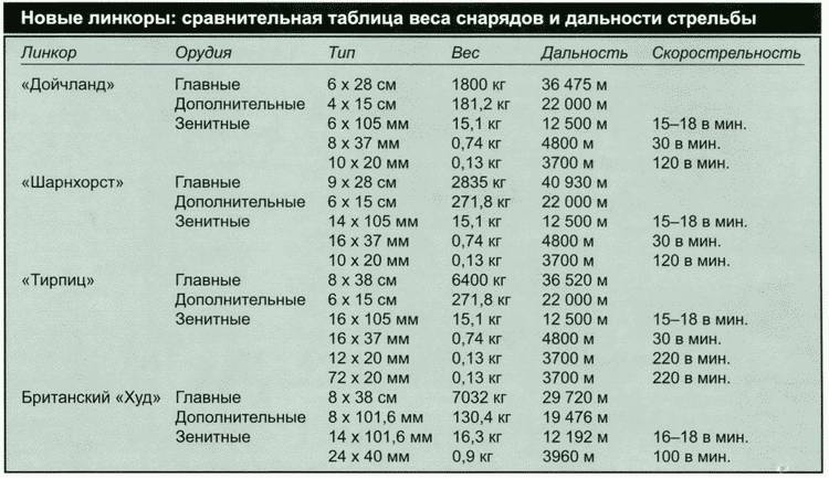 Секретное оружие Гитлера.1933-1945