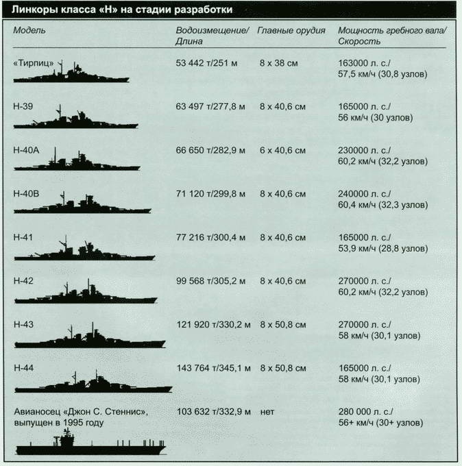 Секретное оружие Гитлера.1933-1945