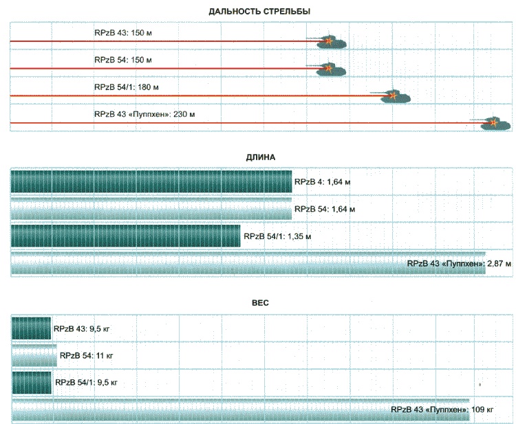 Секретное оружие Гитлера.1933-1945