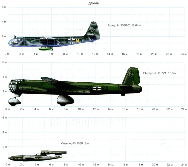 Секретное оружие Гитлера.1933-1945