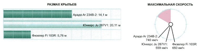 Секретное оружие Гитлера.1933-1945