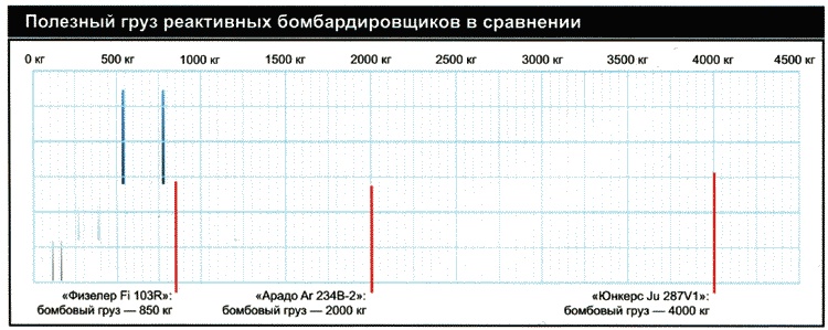 Секретное оружие Гитлера.1933-1945