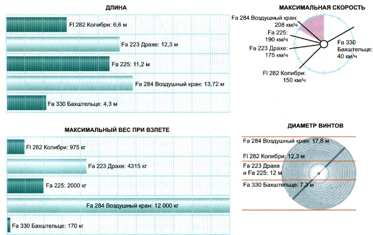 Секретное оружие Гитлера.1933-1945