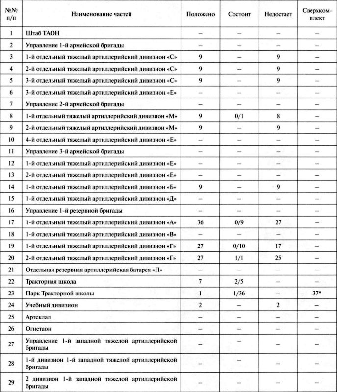 Артиллерийский тягач "Коминтерн". На службе у бога войны Артиллерийский тягач "Коминтерн". На службе у бога войны