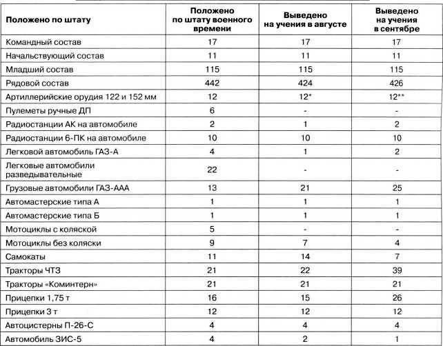 Артиллерийский тягач "Коминтерн". На службе у бога войны Артиллерийский тягач "Коминтерн". На службе у бога войны