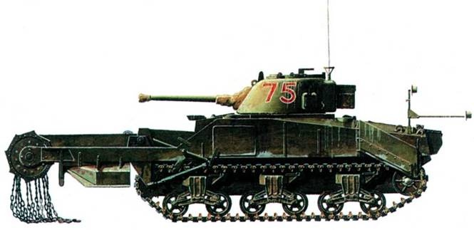 Танк «Шерман»