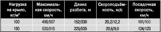 Экспериментальные самолёты России. 1912-1941 гг. Экспериментальные самолёты России. 1912-1941 гг.