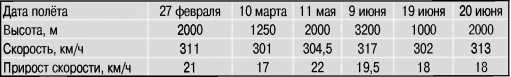 Экспериментальные самолёты России. 1912-1941 гг. Экспериментальные самолёты России. 1912-1941 гг.