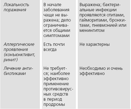 Книга от простуды. Первый помощник родителей здорового малыша Книга от простуды. Первый помощник родителей здорового малыша