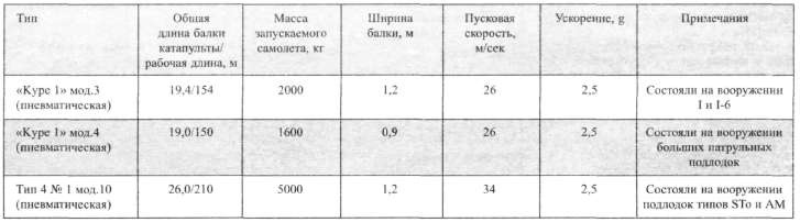 Подводные авианосцы японского флота