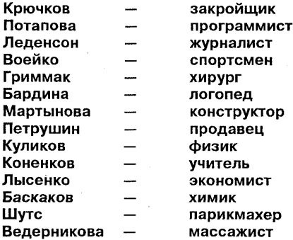 Самоучитель по развитию памяти (техника скоростного запоминания)